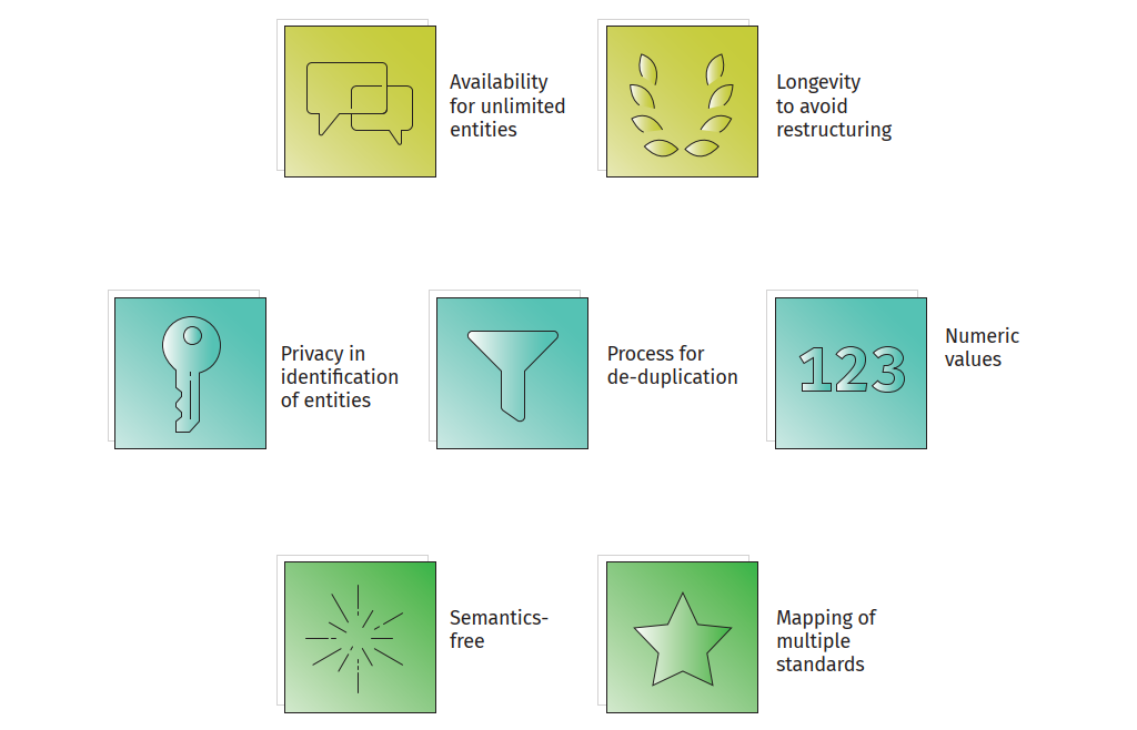 Image of Identifiers-flow Identifiers-flow