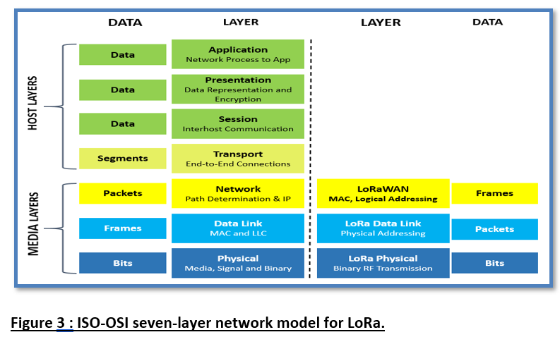 Image of Lora Network Model Lora Network Model
