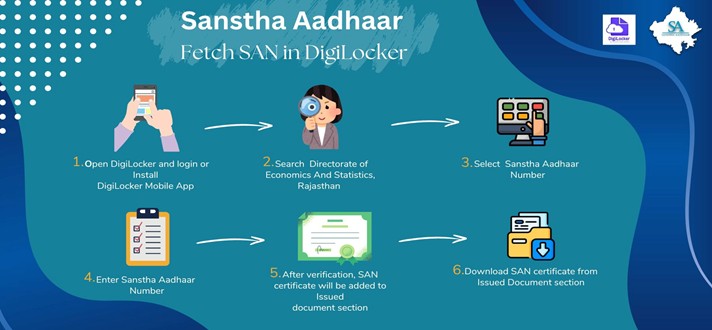 डिजिटल लॉकर में स्कैन प्राप्त करें