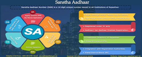 पोर्टल द्वारा ऑनलाइन संस्था आधार संख्या (एसएएन) संस्थानों की छवि
