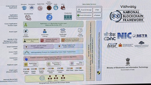 National Blockchain Framework