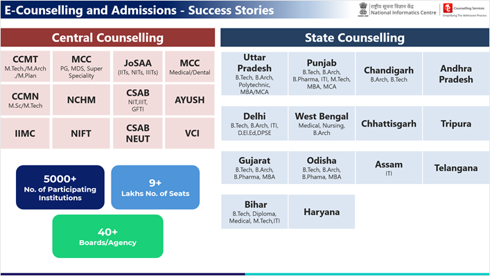 e-Counselling success story