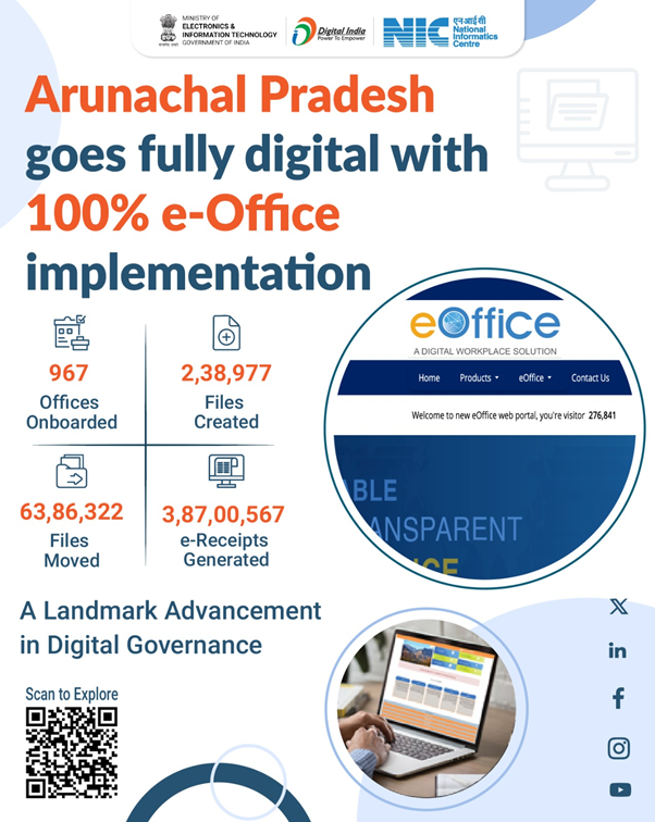 eOffice implementation