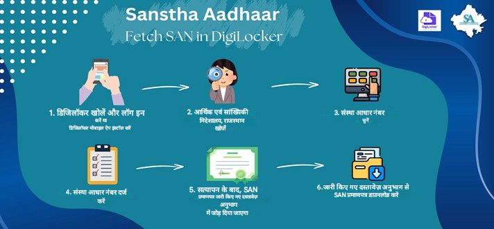 डिजिटल लॉकर में स्कैन प्राप्त करें डिजिटल लॉकर में स्कैन प्राप्त करें