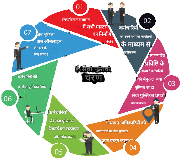 मानव संपदा ई-सेवा पुस्तक की छवि मानव संपदा ई-सेवा पुस्तक की छवि