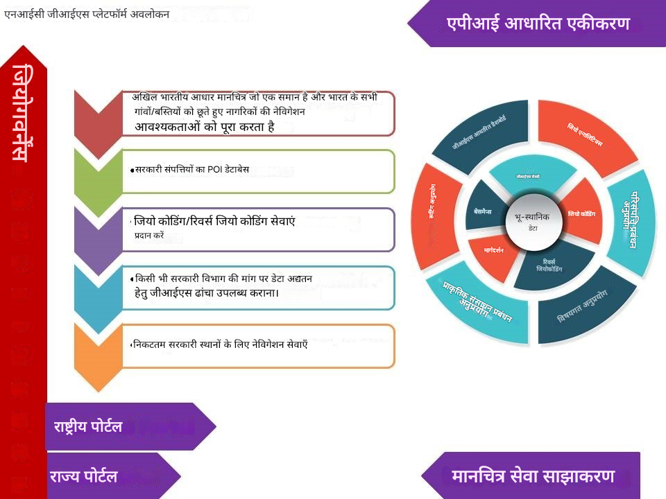एनआईसी जीआईएस प्लेटफार्म की तस्वीर