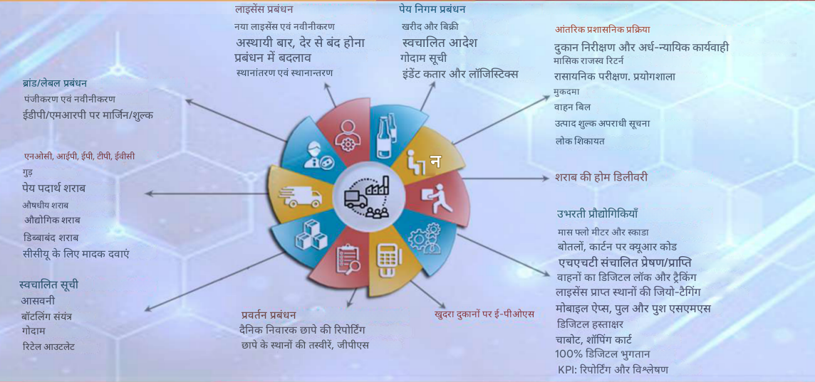 नवीन तकनीकों की एक विस्तृत श्रृंखला को एकीकृत करने वाली ईआगरी की छवि नवीन तकनीकों की एक विस्तृत श्रृंखला को एकीकृत करने वाली ईआगरी की छवि