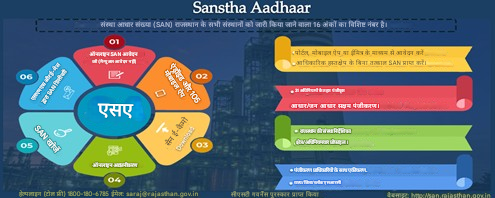 पोर्टल द्वारा ऑनलाइन संस्था आधार संख्या (एसएएन) संस्थानों की छवि पोर्टल द्वारा ऑनलाइन संस्था आधार संख्या (एसएएन) संस्थानों की छवि