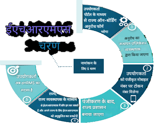 मानव संपदा मानव संसाधन प्रबंधन समाधान की छवि मानव संपदा मानव संसाधन प्रबंधन समाधान की छवि