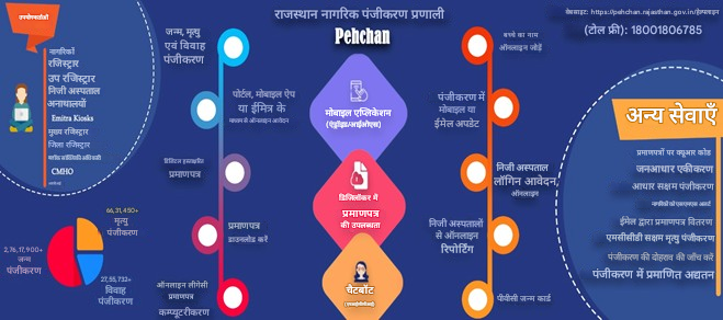 नागरिक पंजीकरण के लिए पहचान पोर्टल की छवि नागरिक पंजीकरण के लिए पहचान पोर्टल की छवि