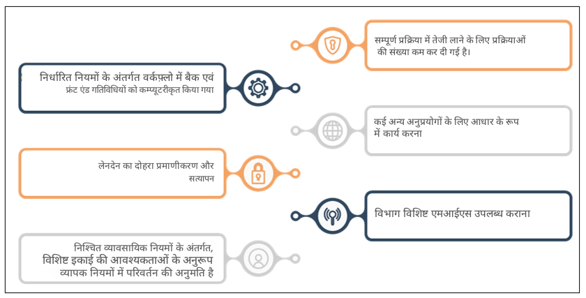 आईएचआरएमएस प्रोसेस रीइंजीनियरिंग की छवि