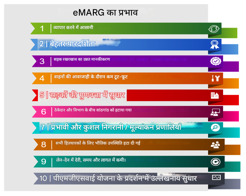 ईमार्ग के प्रभाव की छवि ईमार्ग के प्रभाव की छवि