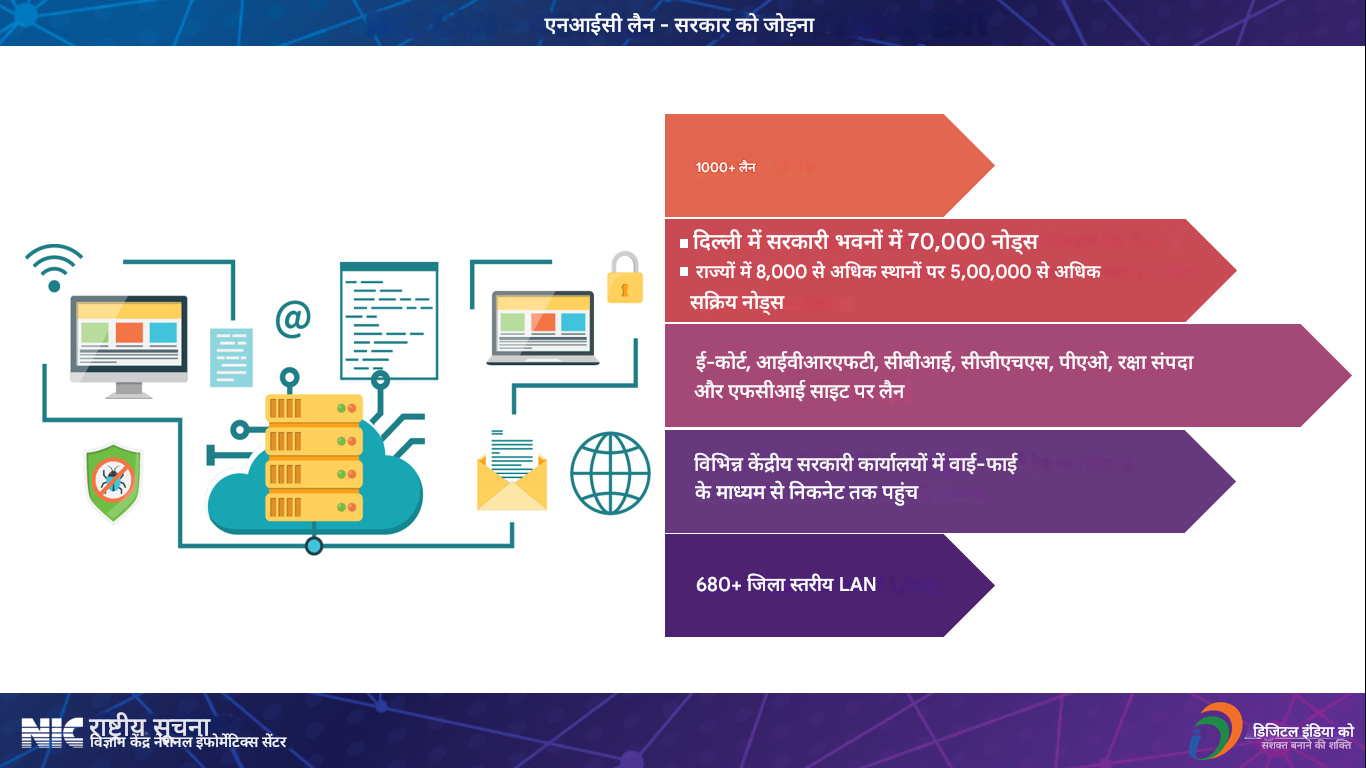 सरकार के स्थानीय क्षेत्र नेटवर्क की तस्वीर (LANs)
