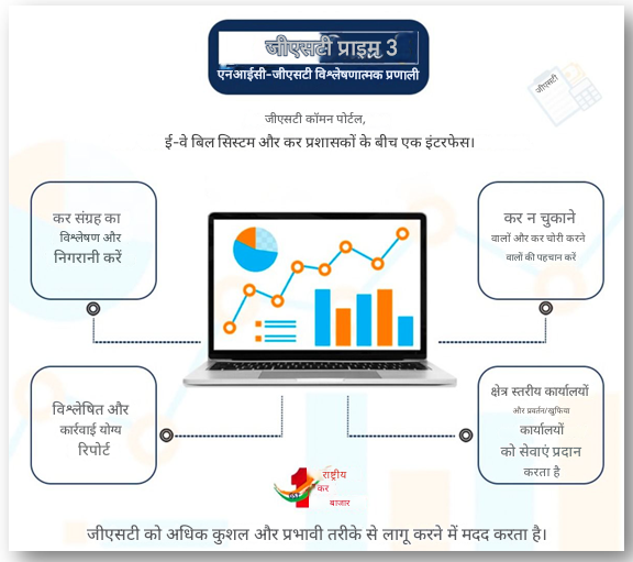 जीएसटी अधिकारियों के लिए जीएसटी प्राइम एनालिटिकल टूल की छवि जीएसटी अधिकारियों के लिए जीएसटी प्राइम एनालिटिकल टूल की छवि
