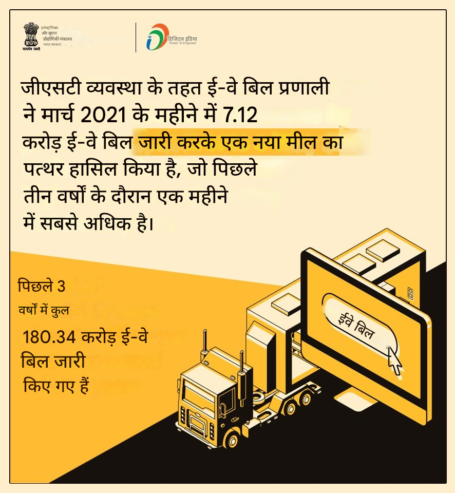 ई-वे बिल प्रणाली की छवि