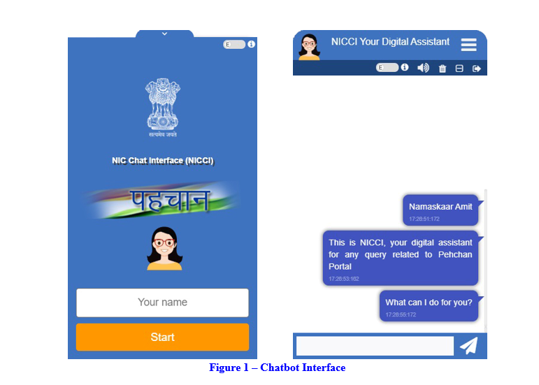 Chatboat Interface Chatboat Interface