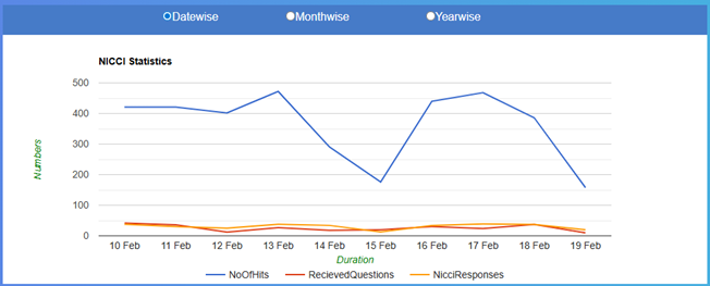 Content Management System Content Management System