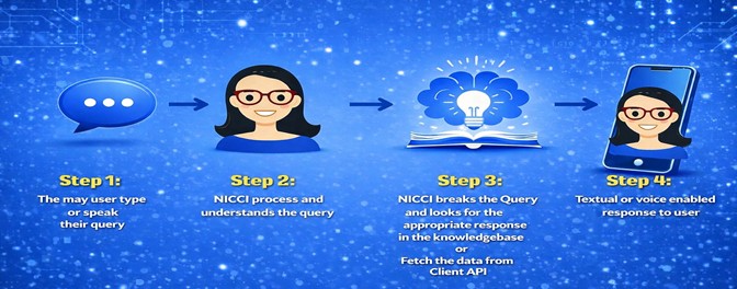 100 portals PAN India 100 portals PAN India