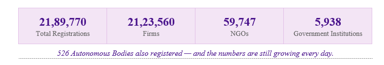 Registration Statistics Registration Statistics