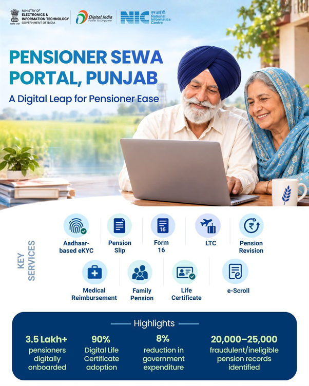 Pensioner Sewa Portal