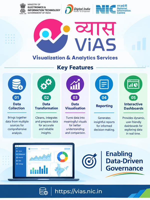 NIC’s in-house developed tool, ViAS