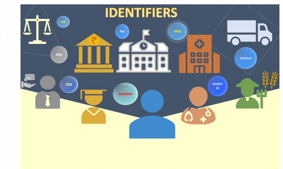 Identities