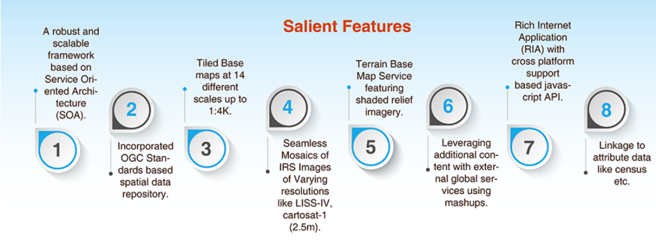 bharat-maps-1