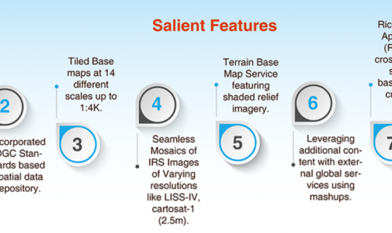 bharat-maps-1