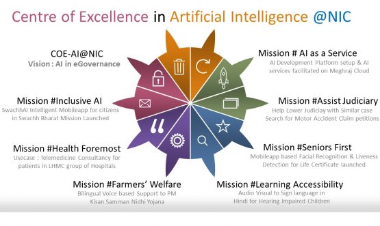 COE-AI