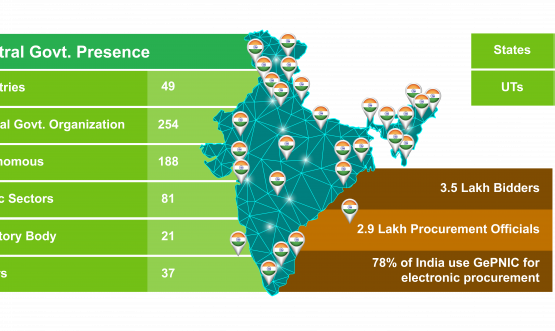 GePNIC-Blog-India-map