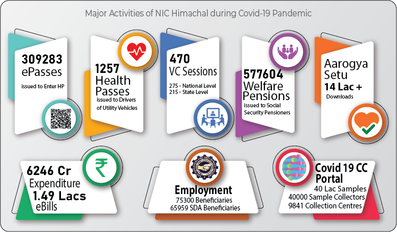 NIC-Citizen-Services-ICT-Covid19-Pandemic