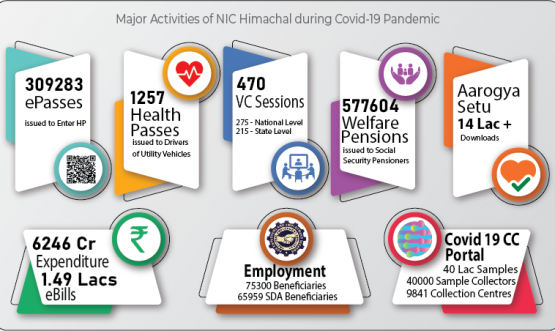 NIC-Citizen-Services-ICT-Covid19-Pandemic