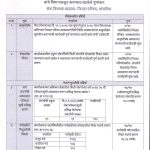 गुणांकन_सेवाविषयक बाबींच्या अनुषंगाने 150 दिवस सेवाकर्मी कार्यक्रम._page-0003