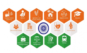 Compendium of Welfare Schemes