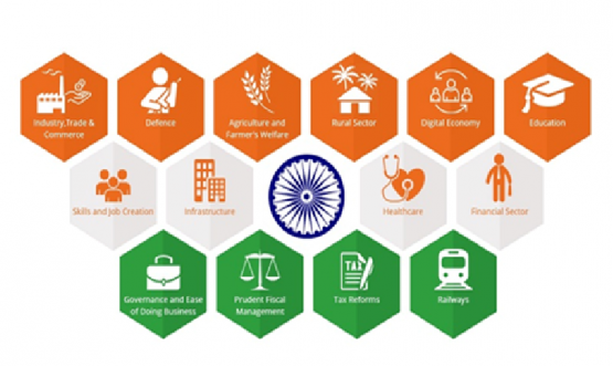 Compendium of Welfare Schemes