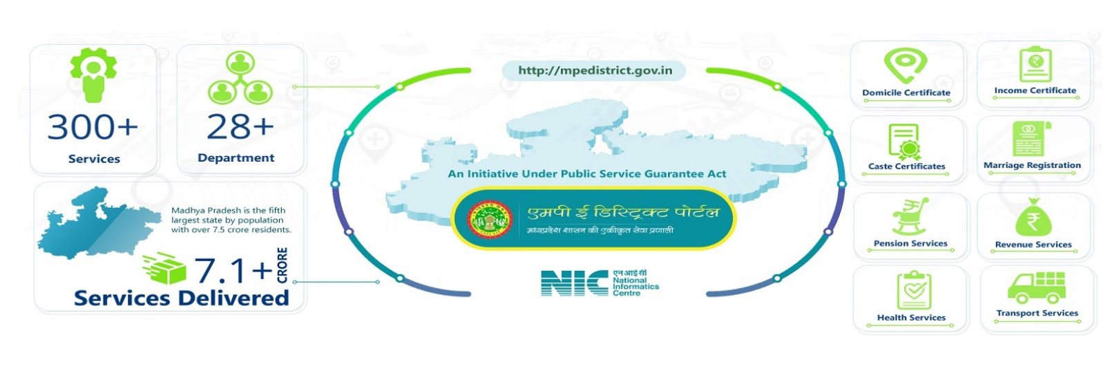 MP E-District Portal
