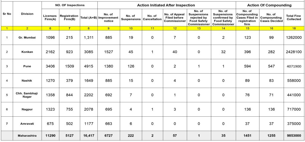 Info on inspections FY 25-26