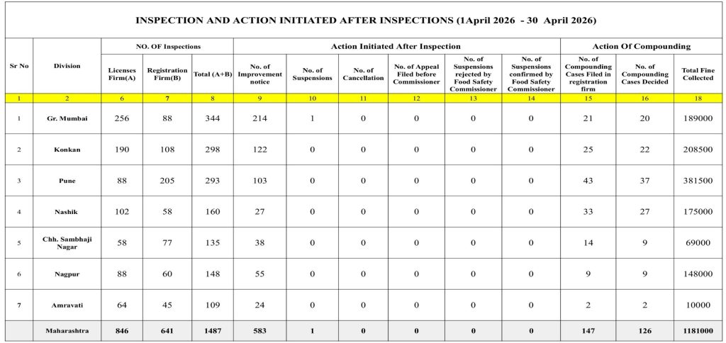Info on inspections April ’26