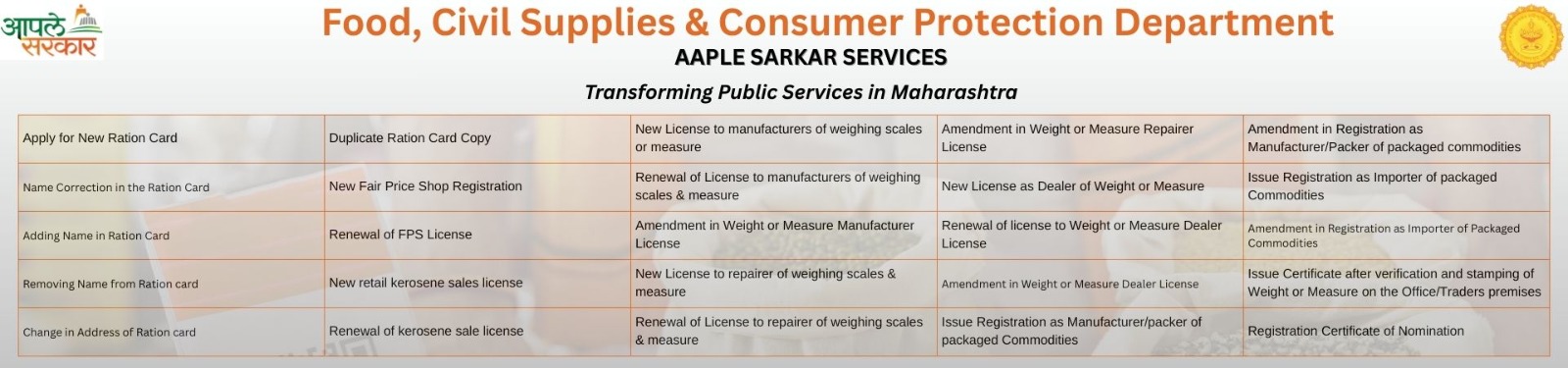 Aaple Sarkar Services