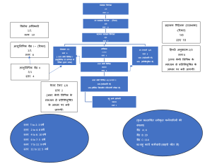 संगठन चार्ट
