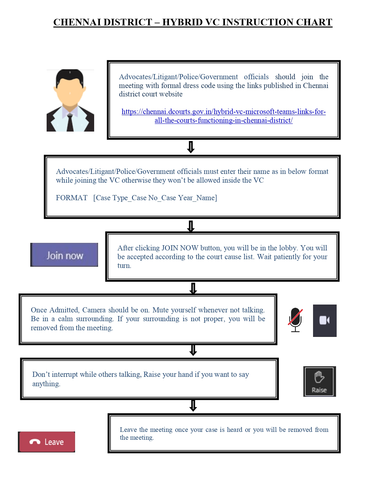 Hybrid VC Flow Chart