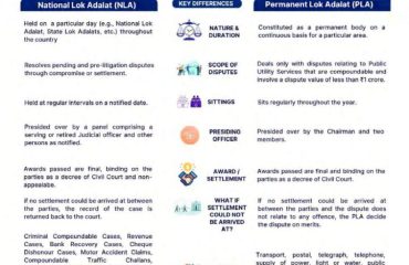 3rd National Lok Adalat 12th Sep 2026