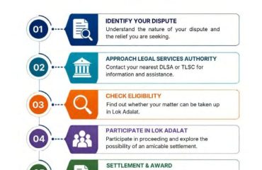3rd National Lok Adalat 12th Sep 2026