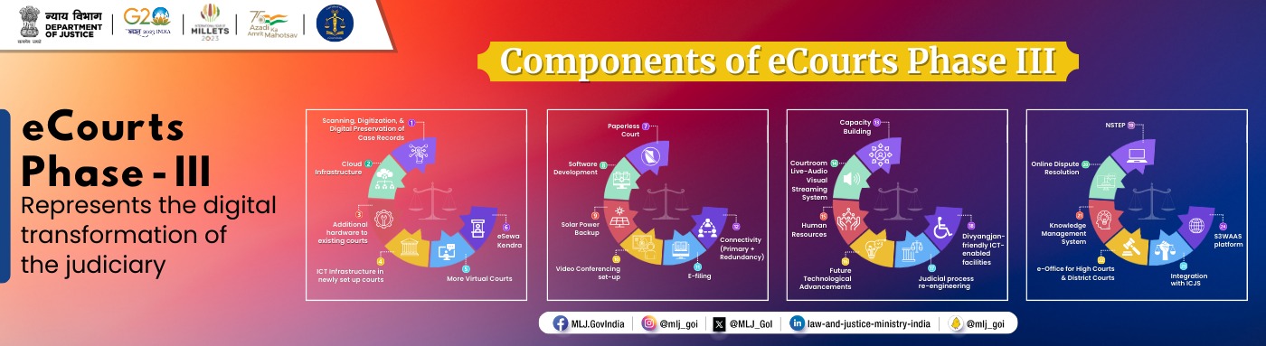 Components of eCourts Phase III