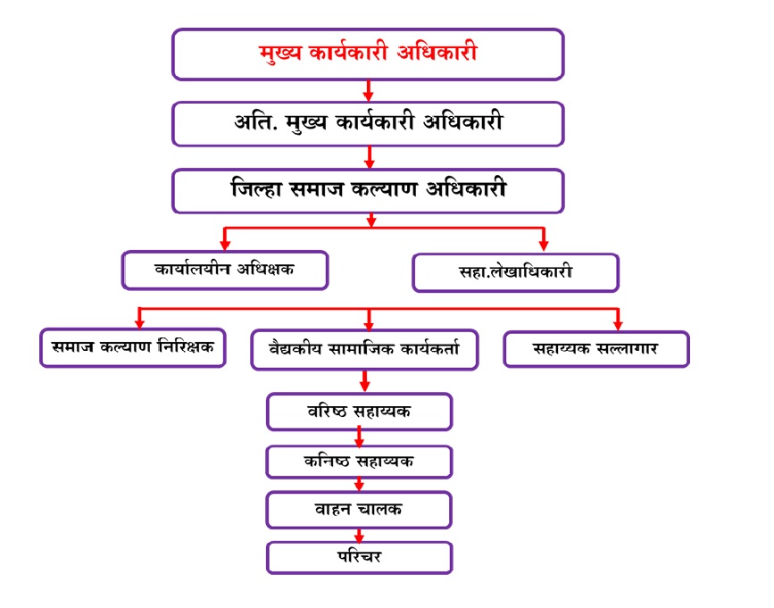 रचना समाजकल्याण