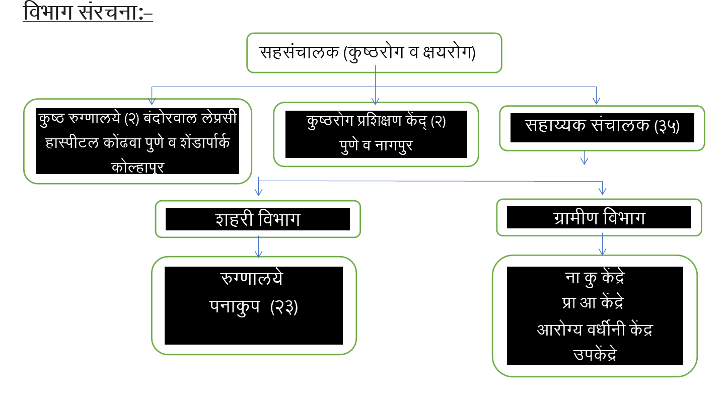 LELP ORGO Marathi