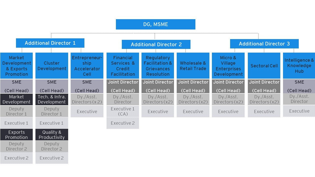 Facilitation Cells