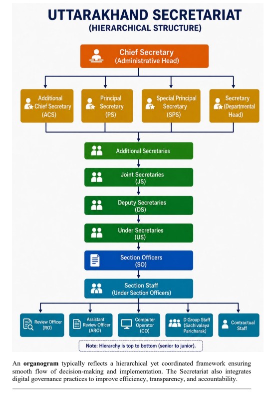 SecretariatStructure