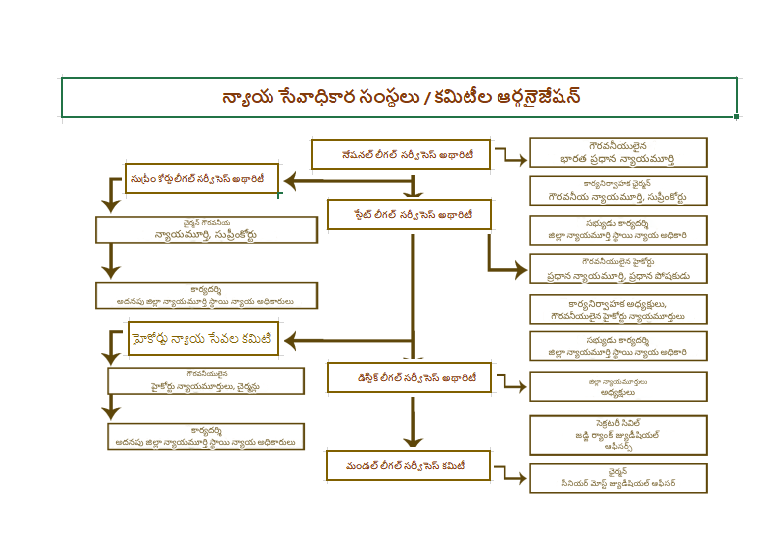 సంస్థాగత చార్ట్