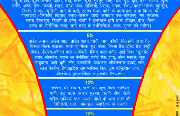 gst tax rates